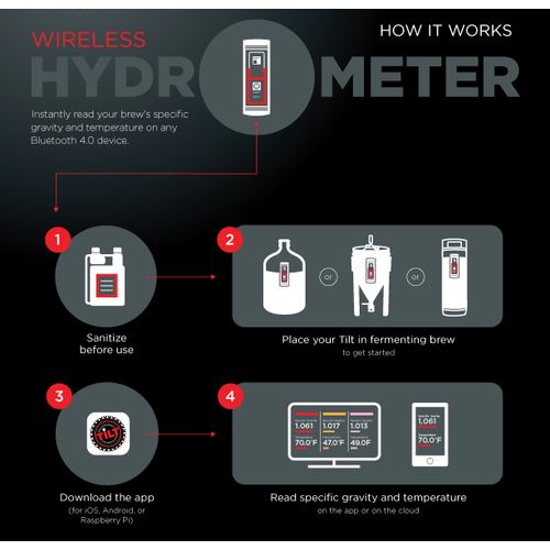 TILT wireless Hydrometer